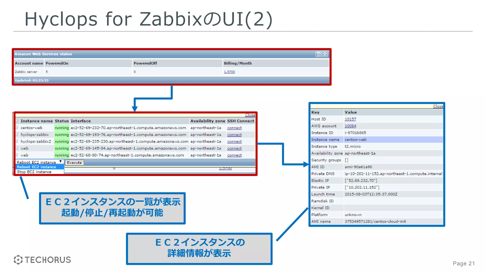 Page 21
Hyclops for ZabbixのUI(2)
ＥＣ２インスタンスの一覧が表示
起動/停止/再起動が可能
ＥＣ２インスタンスの
詳細情報が表示
 