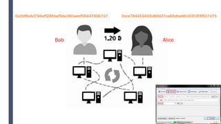 0x2bf8b4d794eff286baf9de360aeef064478967d7 0xce784419493d80d37ce83dbe86c9353f3f617d75
AliceBob
 