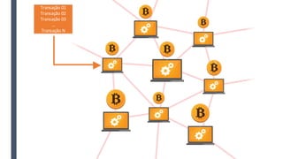 Transação 01
Transação 02
Transação 03
...
Transação N
 