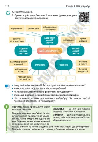 Розділ 4. Мій добробут
118
1. Переглянь відео.
2. 
Проаналізуй схему. Доповни її власними ідеями, викорис-
товуючи отриману інформацію.
сталий
спосіб
життя
харчування
еколюдина
безпека
в побуті
режим дня
права
людини
безпека
на дорозі
доброзичливе
спілкування
заняття
за інтересами
взаємовідносини
в родині
спілкування
у класі
громадянська
активність
. . .
. . .
. . . . . .
. . .
. . .
. . .
. . .
здоровий
спосіб
життя
безпека
спільнота
задово-
леність
життям
МІЙ ДОБРОБУТ
Чому добробут важливий? Як ти розумієш задоволеність життям?
Чи можна досягти добробуту, нічого не роблячи?
Як кожен зі складників може формувати твій добробут?
Оціни, що з наведеного найбільше впливає на твоє майбутнє.
	
Що ти можеш зробити для власного добробуту? Чи завжди твої дії
позитивно впливають на твій добробут?
Прочитай текст, проаналізуй схему,
виконай завдання.
Потреби життєво необхідні, їх від-
сутність може призвести до хворо-
би або навіть смерті. На відміну від
них, бажання не настільки важливі,
їх невиконання не спричиняє ве-
ликого впливу на життя людини, але може призвести до розчарувань.
Потреби повільно змінюються із часом, а бажання змінюються часто.
i Потреба — це те, що людина
повинна мати для виживання.
Бажання — це те, що людина хоче
мати, аби забезпечити собі ком-
фортне життя.
 
