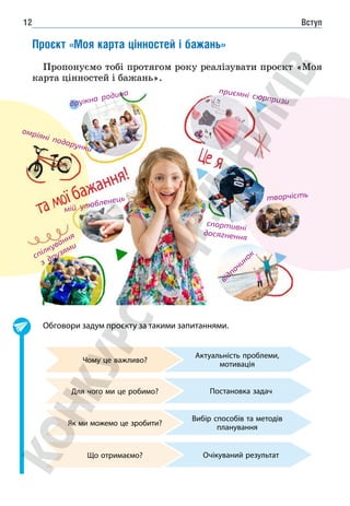 Вступ
12
Проєкт «Моя карта цінностей і бажань»
Пропонуємо тобі протягом року реалізувати проєкт «Моя
карта цінностей і бажань».
Обговори задум проєкту за такими запитаннями.
Актуальність проблеми,
мотивація
Постановка задач
Вибір способів та методів
планування
Очікуваний результат
Чому це важливо?
Для чого ми це робимо?
Як ми можемо це зробити?
Що отримаємо?
спортивні
досягнення
творчість
омріяні подарунки
приємні сюрпризи
дружна родина
мій улюбленець
спілкування
з друзями
відпочинок
 