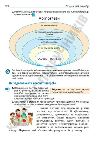 Розділ 4. Мій добробут
120
2. Розглянь схему. Визнач свої потреби для кожного рівня. Результати мір-
кувань запиши в .
МОЇ ПОТРЕБИ
ОСОБИСТІ ПОТРЕБИ
як учня/учениці школи
як мешканця/мешканки
міста або селища
як громадянина/громадянки
України
як людини світу
Порівняйте потреби, які ви визначили до кожного рівня схеми «Мої потре-
би». Чи є серед них спільні? Індивідуальні? Чи погоджуєтеся ви з думкою
однокласників/однокласниць? За результатами обговорення доповніть
свої схеми.
Як задовольнити особисті потреби
1. 
Поміркуй, які ресурси (часу, здо-
ров’я, фінансів, знань та умінь)
потрібні для розвитку та на-
вчання п’ятикласника або п’яти-
класниці. Наведи конкретні приклади.
2. 
Ознайомся зі статею 27 Конвенції ООН про права дитини. Хто несе від-
повідальність за те, щоб потреби дитини були задоволені?
Кожна дитина має право на рівень
життя, що відповідає її фізичному,
розумовому, духовному та соціально-
му розвитку. Сюди входить належне
харчування, житло, одяг. Батьки й
опікуни несуть першочергову відпові-
дальність за забезпечення такого роз-
витку. Держава зобов’язана підтримувати їх у цьому.
Ресурси — це те, чим можна
скористатись у разі потреби.
 