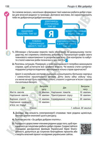 Розділ 4. Мій добробут
130
За схемою визнач, наскільки сформовані твої навички робити добрі спра-
ви для власної родини та громади. Доповни вислови, які характеризують
тебе як доброчинця/доброчинницю.
РОЗВИВАЮ
ПІДПРИЄМНИЦЬКІ
ЗДІБНОСТІ, ТОМУ ЩО
ПОМІЧНИК/ПОМІЧНИЦЯ
В ДОМАШНІХ СПРАВАХ,
ТОМУ ЩО
ПІКЛУЮСЯ ПРО СІМЕЙНИЙ
БЮДЖЕТ, ТОМУ ЩО
ОЩАДЛИВИЙ/
ОЩАДЛИВА, ТОМУ ЩО
ДОБРОЧИНЕЦЬ/
ДОБРОЧИННИЦЯ,
ТОМУ ЩО
Я
1. Обговори з батьками перелік твоїх обов’язків по домашньому госпо-
дарству, які сприяють сімейному добробуту. Проаналізуй графік свого
тижневого навантаження та розроби пам’ятку. Для контролю та набут-
тя сталої навички роби позначки в чек-листі в .
2. Розглянь ситуацію. Поміркуй, у якій послідовності потрібно виконувати
справи, щоб устигнути все зробити вчасно. Чи можна стати супергос-
подарем/супергосподинею і виконувати кілька справ одночасно?
Брат із молодшою сестрою вирішили влаштувати батькам сюрприз
і самостійно приготувати вечерю. Діти мали одну годину часу,
а в меню вечері були овочевий салат, спагеті з курячим м’ясом і соусом
та готовий десерт.
Дія
Витрати
часу
Дія
Витрати
часу
Миття овочів 10 хвилин Нарізання томатів 10 хвилин
Нарізання овочів 10 хвилин Приготування соусу 18 хвилин
Варіння спагеті 12 хвилин Сервірування столу 20 хвилин
Нарізання курячого
м’яса на порції
10 хвилин
Усього: 1 година 30 хвилин
3. 
Досліди, яку кількість електроенергії споживає твоя родина щомісяця.
Визнач шляхи економії цього ресурсу.
4. Поясни вислів: «За добро добром платять».
5.Порадьсяздорослимичленамиродинищодотого,щобпри-
єднатися до ініціативи робити добрі справи. Скористайтеся
порадами досвідчених фахівців Української біржі благо-
дійності, долучіться до існуючих благодійних проєктів або
створіть власний проєкт на відомих українських сайтах.
 