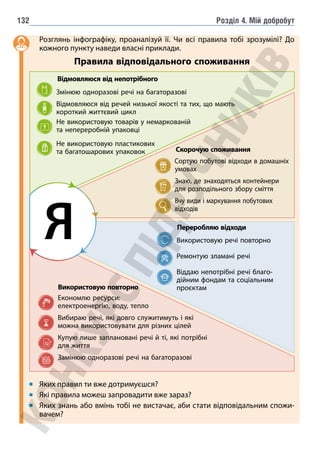 Розділ 4. Мій добробут
132
Розглянь інфографіку, проаналізуй її. Чи всі правила тобі зрозумілі? До
кожного пункту наведи власні приклади.
Правила відповідального споживання
Відмовляюся від непотрібного
Скорочую споживання
Використовую повторно
Змінюю одноразові речі на багаторазові
Відмовляюся від речей низької якості та тих, що мають
короткий життєвий цикл
Не використовую товарів у немаркованій
та непереробній упаковці
Не використовую пластикових
та багатошарових упаковок
Економлю ресурси:
електроенергію, воду, тепло
Вибираю речі, які довго служитимуть і які
можна використовувати для різних цілей
Купую лише заплановані речі й ті, які потрібні
для життя
Замінюю одноразові речі на багаторазові
Використовую речі повторно
Ремонтую зламані речі

Віддаю непотрібні речі благо-
дійним фондам та соціальним
проєктам
Сортую побутові відходи в домашніх
умовах
Знаю, де знаходяться контейнери
для розподільного збору сміття
Вчу види і маркування побутових
відходів
Переробляю відходи
Я
Яких правил ти вже дотримуєшся?
Які правила можеш запровадити вже зараз?
Яких знань або вмінь тобі не вистачає, аби стати відповідальним спожи-
вачем?
 