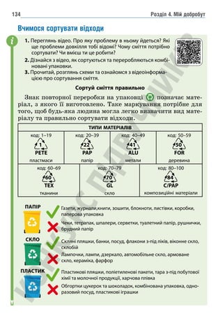 Розділ 4. Мій добробут
134
Вчимося сортувати відходи
1. Переглянь відео. Про яку проблему в ньому йдеться? Які
ще проблеми довкілля тобі відомі? Чому сміття потрібно
сортувати? Чи вмієш ти це робити?
2. Дізнайся з відео, як сортуються та переробляються комбі-
новані упаковки.
3. Прочитай, розглянь схеми та ознайомся з відеоінформа-
цією про сортування сміття.
Сортуй сміття правильно
Знак повторної переробки на упаковці позначає мате-
ріал, з якого її виготовлено. Таке маркування потрібне для
того, щоб будь-яка людина могла легко визначити вид мате-
ріалу та правильно сортувати відходи.
ТИПИ МАТЕРІАЛІВ
код: 1–19
1
PETE
пластмаси
код: 20–39
22
PAP
папір
код: 40–49
41
ALU
метали
код: 50–59
50
FOR
деревина
код: 60–69
60
TEX
тканини
код: 70–79
70
GL
скло
код: 80–100
84
C/PAP
композиційні матеріали
i
ПАПІР
ПЛАСТИК
СКЛО
Газети, журнали,книги, зошити, блокноти, листівки, коробки,
паперова упаковка
Скляні пляшки, банки, посуд, флакони з-під ліків, віконне скло,
склобій
Пластикові пляшки, поліетиленові пакети, тара з-під побутової
хімії та молочної продукції, харчова плівка
Чеки, тетрапак, шпалери, серветки, туалетний папір, рушнички,
брудний папір
Лампочки, лампи, дзеркало, автомобільне скло, армоване
скло, кераміка, фарфор
Обгортки цукерок та шоколадок, комбінована упаковка, одно-
разовий посуд, пластикові іграшки
 