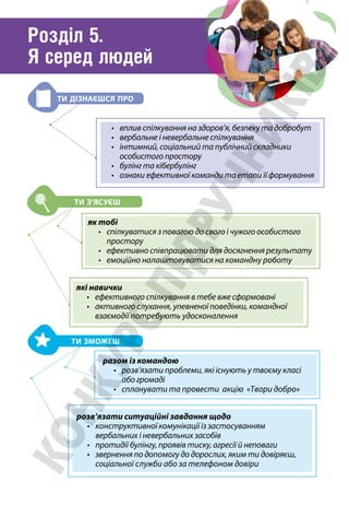 Розділ 5.
Я серед людей
ТИ З’ЯСУЄШ
ТИ ЗМОЖЕШ
які навички
• ефективного спілкування в тебе вже сформовані
•	активного слухання, упевненої поведінки, командної
взаємодії потребують удосконалення
як тобі
•	спілкуватися з повагою до свого і чужого особистого
простору
• ефективно співпрацювати для досягнення результату
• емоційно налаштовуватися на командну роботу
• вплив спілкування на здоров’я, безпеку та добробут
• вербальне і невербальне спілкування
•	інтимний, соціальний та публічний складники
особистого простору
• булінг та кібербулінг
• ознаки ефективної команди та етапи її формування
разом із командою
•	розв’язати проблеми, які існують у твоєму класі
або громаді
• спланувати та провести акцію «Твори добро»
розв’язати ситуаційні завдання щодо
•	конструктивної комунікації із застосуванням
вербальних і невербальних засобів
• протидії булінгу, проявів тиску, агресії й неповаги
•	звернення по допомогу до дорослих, яким ти довіряєш,
соціальної служби або за телефоном довіри
ТИ ДІЗНАЄШСЯ ПРО
 