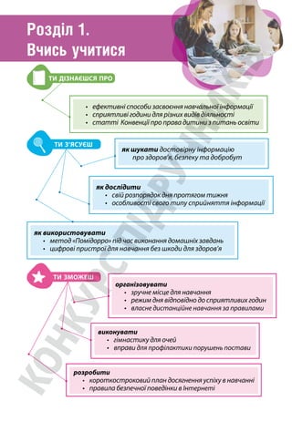 Розділ 1.
Вчись учитися
як використовувати
• метод «Помідорро» під час виконання домашніх завдань
• цифрові пристрої для навчання без шкоди для здоров’я
як дослідити
• свій розпорядок дня протягом тижня
•	особливості свого типу сприйняття інформації
організовувати
• зручне місце для навчання
• режим дня відповідно до сприятливих годин
• власне дистанційне навчання за правилами
виконувати
• гімнастику для очей
•	вправи для профілактики порушень постави
розробити
•	короткостроковий план досягнення успіху в навчанні
•	правила безпечної поведінки в Інтернеті
як шукати достовірну інформацію
про здоров’я, безпеку та добробут
• ефективні способи засвоєння навчальної інформації
• сприятливі години для різних видів діяльності
• статті Конвенції про права дитини з питань освіти
ТИ ДІЗНАЄШСЯ ПРО
ТИ З’ЯСУЄШ
ТИ ЗМОЖЕШ
 