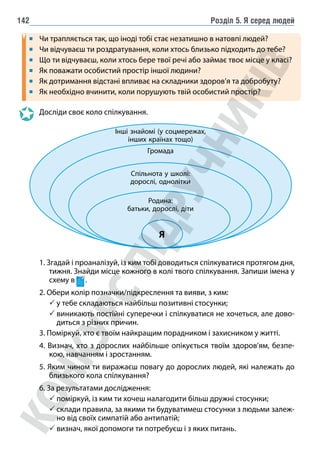Розділ 5. Я серед людей
142
Чи трапляється так, що іноді тобі стає незатишно в натовпі людей?
Чи відчуваєш ти роздратування, коли хтось близько підходить до тебе?
Що ти відчуваєш, коли хтось бере твої речі або займає твоє місце у класі?
Як поважати особистий простір іншої людини?
Як дотримання відстані впливає на складники здоров’я та добробуту?
Як необхідно вчинити, коли порушують твій особистий простір?
Досліди своє коло спілкування.
Я
Інші знайомі (у соцмережах,
інших країнах тощо)
Громада
Спільнота у школі:
дорослі, однолітки
Родина:
батьки, дорослі, діти
1. Згадай і проаналізуй, із ким тобі доводиться спілкуватися протягом дня,
тижня. Знайди місце кожного в колі твого спілкування. Запиши імена у
схему в .
2. Обери колір позначки/підкреслення та вияви, з ким:
 у тебе складаються найбільш позитивні стосунки;
 
виникають постійні суперечки і спілкуватися не хочеться, але дово-
диться з різних причин.
3. Поміркуй, хто є твоїм найкращим порадником і захисником у житті.
4. Визнач, хто з дорослих найбільше опікується твоїм здоров’ям, безпе-
кою, навчанням і зростанням.
5. Яким чином ти виражаєш повагу до дорослих людей, які належать до
близького кола спілкування?
6. За результатами дослідження:
 поміркуй, із ким ти хочеш налагодити більш дружні стосунки;
 
склади правила, за якими ти будуватимеш стосунки з людьми залеж-
но від своїх симпатій або антипатій;
 визнач, якої допомоги ти потребуєш і з яких питань.
 