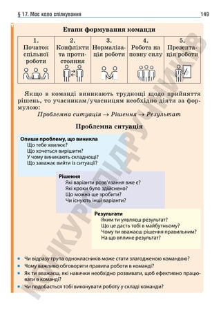 § 17. Моє коло спілкування 149
Етапи формування команди
1.
Початок
спільної
роботи
2.
Конфлікти
та проти-
стояння
3.
Нормаліза-
ція роботи
4.
Робота на
повну силу
5.
Презента-
ція роботи
Якщо в команді виникають труднощі щодо прийняття
рішень, то учасникам/учасницям необхідно діяти за фор-
мулою:
Проблемна ситуація → Рішення → Результат
Проблемна ситуація
Опиши проблему, що виникла
Що тебе хвилює?
Що хочеться вирішити?
У чому виникають складнощі?
Що заважає вийти із ситуації?
Рішення
Які варіанти розв’язання вже є?
Які кроки було здійснено?
Що можна ще зробити?
Чи існують інші варіанти?
Результати
Яким ти уявляєш результат?
Що це дасть тобі в майбутньому?
Чому ти вважаєш рішення правильним?
На що вплине результат?
Чи відразу група однокласників може стати злагодженою командою?
Чому важливо обговорити правила роботи в команді?
Як ти вважаєш, які навички необхідно розвивати, щоб ефективно працю-
вати в команді?
Чи подобається тобі виконувати роботу у складі команди?
 