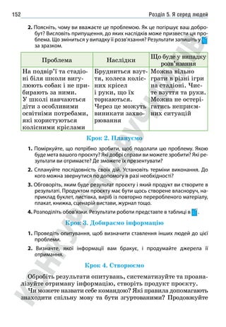 Розділ 5. Я серед людей
152
2. Поясніть, чому ви вважаєте це проблемою. Як це погіршує ваш добро-
бут? Висловіть припущення, до яких наслідків може призвести ця про-
блема. Що зміниться у випадку її розв’язання? Результати запишіть у
за зразком.
Проблема Наслідки
Що буде у випадку
розв’язання
На подвір’ї та стадіо-
ні біля школи вигу-
люють собак і не при-
бирають за ними.
У школі навчаються
діти з особливими
освітніми потребами,
які користуються
колісними кріслами
Брудниться взут-
тя, колеса коліс-
них крісел
і руки, що їх
торкаються.
Через це можуть
виникати захво-
рювання
Можна вільно
грати в різні ігри
на стадіоні. Чис-
те взуття та руки.
Можна не остері-
гатись неприєм-
них ситуацій
Крок 2. Плануємо
1. Поміркуйте, що потрібно зробити, щоб подолати цю проблему. Якою
буде мета вашого проєкту? Які добрі справи ви можете зробити? Які ре-
зультати ви отримаєте? Де зможете їх презентувати?
2. Сплануйте послідовність своїх дій. Установіть терміни виконання. До
кого можна звернутися по допомогу в разі необхідності?
3. Обговоріть, яким буде результат проєкту і який продукт ви створите в
результаті. Продуктом проєкту має бути щось створене власноруч, на-
приклад буклет, листівка, виріб із повторно переробленого матеріалу,
плакат, книжка, сценарій вистави, журнал тощо.
4. Розподіліть обов’язки. Результати роботи представте в таблиці в .
Крок 3. Добираємо інформацію
1. Проведіть опитування, щоб визначити ставлення інших людей до цієї
проблеми.
2. Визначте, якої інформації вам бракує, і продумайте джерела її
отримання.
Крок 4. Створюємо
Обробіть результати опитувань, систематизуйте та проана-
лізуйте отриману інформацію, створіть продукт проєкту.
Чи можете назвати себе командою? Які правила допомагають
знаходити спільну мову та бути згуртованими? Продовжуйте
 