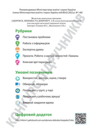 Рубрики
Постановка проблеми
i Робота з інформацією
Експертна думка
Проєкти. Робота з картою цінностей і бажань
Ключові ідеї параграфа
Умовні позначення
Використай, досліди, оціни, створи
Обміркуй, обговори
Попрацюй у групі, у парі
Попрацюй у робочому аркуші
Виконай завдання вдома
Цифровий додаток
http://inform1.yakistosviti.com.ua/zdorovia-dobrobut-bezpeka/5-klas
Рекомендовано Міністерством освіти і науки України
(наказ Міністерства освіти і науки України від 08.02.2022 р. № 140)
Модельна навчальна програма
«ЗДОРОВ’Я, БЕЗПЕКА ТА ДОБРОБУТ. 5-6 класи (інтегрований курс)»
для закладів загальної середньої освіти
(автори: Гущина Н.І., Василашко І.П.)
 