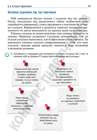 § 3. Я вчуся ефективно 29
Активне слухання під час навчання
Тобі доводиться багато читати і слухати під час уроків.
Отож, незалежно від визначеного тобою особистого типу
сприйняття інформації, учись працювати з текстами та актив-
но слухати. Вправлятися у розвитку навичок читацької гра-
мотності ти маєш можливість на уроках мови та літератури.
Уміння слухати не менш важливе, ніж уміння говорити та
писати. Навички активного слухання допоможуть тобі не
тільки успішно навчатися, але й ефективно спілкуватися. Ти
навчишся уважно слухати співрозмовника — той, хто вміє
слухати, завжди краще зрозуміє іншого й буде активним
учасником розмови.
1. Ознайомся з порадами для активного слухання на уроці. Які з них ти
візьмеш собі за правило? Скористайся порадами вже сьогодні.
Перед початком занять
відключи мобільний
телефон, прибери
з парти зайві речі,
перевір, чи все готово
до уроку.
Якщо краще
сприймаєш
інформацію
візуально — коротко
записуй основне.
Запам’ятовуй новий
матеріал під час
закріплення його
на уроці.
Зосередься на
поясненні нового
матеріалу.
Не відволікайся,
намагайся зрозуміти те,
що пояснюють.
Якщо чогось
не розумієш,
не соромся, перепитай
в учителя.
 