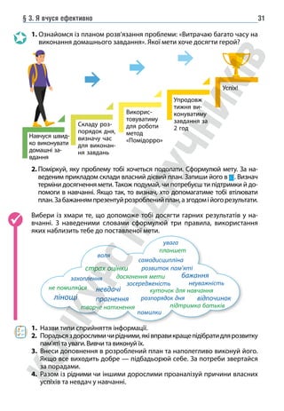 § 3. Я вчуся ефективно 31
1. 
Ознайомся із планом розв’язання проблеми: «Витрачаю багато часу на
виконання домашнього завдання». Якої мети хоче досягти герой?
Навчуся швид-
ко виконувати
домашні за-
вдання
Складу роз-
порядок дня,
визначу час
для виконан-
ня завдань
Викорис-
товуватиму
для роботи
метод
«Помідорро»
Упродовж
тижня ви-
конуватиму
завдання за
2 год
Успіх!
2. 
Поміркуй, яку проблему тобі хочеться подолати. Сформулюй мету. За на-
веденим прикладом склади власний дієвий план. Запиши його в . Визнач
терміни досягнення мети. Також подумай, чи потребуєш ти підтримки й до-
помоги в навчанні. Якщо так, то визнач, хто допомагатиме тобі втілювати
план.Забажаннямпрезентуйрозробленийплан,азгодомійогорезультати.
Вибери із хмари те, що допоможе тобі досягти гарних результатів у на-
вчанні. З наведеними словами сформулюй три правила, використання
яких наблизить тебе до поставленої мети.
розвиток пам’яті
увага
помилки
зосередженість
воля
самодисципліна
розпорядок дня
бажання
невдачі
неуважність
лінощі відпочинок
захоплення
прагнення
досягнення мети
куточок для навчання
планшет
не помиляйся
страх оцінки
творче натхнення підтримка батьків
1. Назви типи сприйняття інформації.
2. Порадьсяздорослимичирідними,яківправикращепідібратидлярозвитку
пам’яті та уваги. Вивчи та виконуй їх.
3. Внеси доповнення в розроблений план та наполегливо виконуй його.
Якщо все виходить добре — підбадьорюй себе. За потреби звертайся
за порадами.
4. Разом із рідними чи іншими дорослими проаналізуй причини власних
успіхів та невдач у навчанні.
 