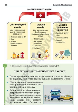 Розділ 2. Моя безпека
50
В АПТЕЧЦІ МАЮТЬ БУТИ
В аптечці мають бути
Дезинфікуючі
засоби
для промивання
ран й уникнення
зараження
1. 
Перекис водню 3%
2. Йод
3. Розчин
брильянтовий
зелений
Серцеві
засоби
для заспокоєння
й підтримки
нормальної роботи
серця
1. Нітрогліцерин
2. Настоянка
валеріани
3. Корвалол
4. Валідол
Засоби
зупинення
кровотечі
1. 
Гумовий джгут
2. Бинт
3. Лейкопластир
4. Гумові
рукавички
1
2
3
4
1 2 3
1
2
3 4
1. Дізнайся, як потрібно діяти у випадку, коли сталася ДТП.
ПРИ ЗІТКНЕННІ ТРАНСПОРТНИХ ЗАСОБІВ
Пасажири повинні швидко згрупуватися, лягти на підлогу
чи сидіння, захистити голову руками, напружити м’язи.
Після зупинки транспортного
засобу потрібно швидко і без
паніки вийти із салону.
Якщо двері не відчиняються,
потрібно скористатися аварій-
ними виходами, позначеними
написами: «Аварійний вихід»,
«При аварії скло розбити
молотком» або «Витягнути
i
 