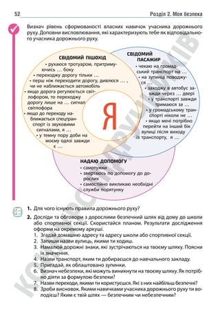 Розділ 2. Моя безпека
52
Визнач рівень сформованості власних навичок учасника дорожнього
руху. Доповни висловлювання, які характеризують тебе як відповідально-
го учасника дорожнього руху.
1. Для чого існують правила дорожнього руху?
2. Досліди та обговори з дорослими безпечний шлях від дому до школи
або спортивної секції. Скористайся планом. Результати дослідження
оформи на окремому аркуші.
1. Згадай домашню адресу та адресу школи або спортивної секції.
2. Запиши назви вулиць, якими ти ходиш.
3. Намалюй дорожні знаки, які зустрічаються на твоєму шляху. Поясни
їх значення.
4. Назви транспорт, яким ти добираєшся до навчального закладу.
5. Пригадай, як облаштовано зупинки.
6. Визнач небезпеки, які можуть виникнути на твоєму шляху. Як потріб-
но діяти за формулою безпеки?
7. Назви переходи, якими ти користуєшся. Які з них найбільш безпечні?
8.	Зроби висновок. Якими навичками учасника дорожнього руху ти во-
лодієш? Яким є твій шлях — безпечним чи небезпечним?
Я
НАДАЮ ДОПОМОГУ
• самотужки
• 
звертаюсь по допомогу до до-
рослих
• 
самостійно викликаю необхідні
служби порятунку
СВІДОМИЙ
ПАСАЖИР
• чекаю на громад-
ський транспорт на …
• на зупинці поводжу-
ся …
• заходжу в автобус за-
вжди через … двері
• у транспорті завжди
тримаюся за …
• у громадському тран-
спорті ніколи не …
• якщо мені потрібно
перейти на інший бік
вулиці після виходу
із транспорту, я …
СВІДОМИЙ ПІШОХІД
• 
рухаюся тротуаром, притриму-
ючись … боку
• переходжу дорогу тільки …
• 
перш ніж переходити дорогу, дивлюся … ,
чи не наближається автомобіль
• 
якщо дорога регулюється світ-
лофором, то переходжу
дорогу лише на … сигнал
світлофора
• 
якщо до переходу на-
ближається спецтран-
с­
порт із звуковими
сигналами, я …
• 
у темну пору доби на
моєму одязі завжди
є …
 