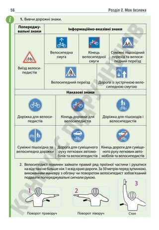 Розділ 2. Моя безпека
56
1. Вивчи дорожні знаки.
Попереджу-
вальні знаки
Інформаційно-вказівні знаки
Виїзд велоси-
педистів
Велосипедна
смуга
Кінець
велосипедної
смуги
Суміжні пішохідний
перехід та велоси-
педний переїзд
Велосипедний переїзд Дорога із зустрічною вело-
сипедною смугою
Наказові знаки
Доріжка для велоси-
педистів
Кінець доріжки для
велосипедистів
Доріжка для пішоходів і
велосипедистів
Суміжні пішохідна та
велосипедна доріжки
Дорога для суміщеного
руху легкових автомо-
білів та велосипедистів
Кінець дороги для суміще-
ного руху легкових авто-
мобілів та велосипедистів
2. Велосипедист повинен займати правий ряд проїзної частини і рухатися
навідстанінебільшеніж1мвідкраюдороги.За50метрівпередзупинкою,
виконанням маневру з обгону чи поворотом велосипедист зобов’язаний
подавати попереджувальні сигнали рукою.
i
Поворот праворуч Поворот ліворуч Стоп
1 2
3
 