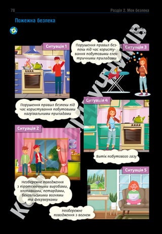 Розділ 2. Моя безпека
78
Пожежна безпека
Розгляньте ситуації. Проаналізуйте та обговоріть, як необхідно діяти за
формулою особистої безпеки, щоб уникнути небезпечних ситуації. Ско-
ристайтеся порадами на с. 40.
Ситуація 2
Порушення правил без-
пеки під час користу-
вання побутовими елек-
тричними приладами
Порушення правил безпеки під
час користування побутовими
нагрівальними приладами
Витік побутового газу
Необережне
поводження з вогнем
Необережне поводження
з піротехнічними виробами,
хлопавками, петардами,
бенгальськими вогнями
та феєрверками
Ситуація 1 Ситуація 3
Ситуація 5
Ситуація 4
 