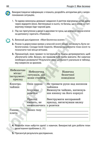 Розділ 2. Моя безпека
80
Використовуючи інформацію з плаката, розробіть алгоритми дій у запро-
понованих ситуаціях.
1. Ти вдома виконуєш домашні завдання й раптом відчуваєш запах диму
через відкрите вікно. Виглянувши в нього, ти бачиш, що з вікна на чет-
вертому поверсі йде чорний дим.
2. Під час прогулянки у дворі із друзями ти чуєш, що дівчина з вікна кличе
на допомогу і кричить «Пожежа!».
1. Виконай дослідження «Моя безпечна оселя».
2. Разом із дорослими вияви у власній оселі місця, які можуть бути не-
безпечними. Склади їхній перелік. Можеш накреслити план оселі та
позначити такі місця мітками.
3. Проаналізуй, яких правил та інструкцій ти будеш дотримуватися, щоб
убезпечити себе. Визнач, які правила тобі треба вивчити. Які навички
необхідно розвивати? Результати своєї діяльності узагальни в таблиці,
яку накресли за зразком.
Небезпечне
місце/
інструмент/
прилад
Небезпечна
ситуація, що
може статися
Навичка
безпечної
поведінки
Електро-
чайник
Опік парою
Іскріння
розетки
Прилад
кипить, не
вимикаючись
Не тримати руки над носиком
чайника
Вимкнути чайник, натиснув-
ши кнопку на його корпусі
Знеструмити несправний
прилад, витягнувши вилку
з розетки
Газова
плита
Запах газу __________________________
__________________________
__________________________
4. Розроби план набуття однієї з навичок. Використай для роботи план
розв’язання проблеми (с. 31).
5. Презентуй результати дослідження.
 