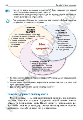 Розділ 3. Моє здоров’я
84


А які ти знаєш приказки та прислів’я? Чому здоров’я для кожної
нації — це найважливіша цінність життя?

Із власного досвіду наведи приклади, які підтверджують чи спросто-
вують зміст одного з прислів’їв.
Розглянь схему. Визнач, які складники має здоров’я. Добери приказки
та прислів’я до кожного складника.
Моє
здоров’я
ФІЗИЧНЕ ЗДОРОВ’Я
� 
Заняття фізичною
культурою або спортом
� Раціональне харчування
� Достатній відпочинок
� Дотримання правил гігієни
ПСИХІЧНЕ
І ДУХОВНЕ
ЗДОРОВ’Я
� Удосконалення рис характеру
� Розвиток інтелектуальних здібностей
� Уміння долати труднощі
� Уміння приймати
виважені рішення
� Керування
емоціями
СОЦІАЛЬНЕ
ЗДОРОВ’Я
� Упевнена пове-
дінка
� Доброзичливе
спілкування
� Дотримання
розпорядку дня
� Успішне навчання
� Щира дружба
Як пов’язані між собою складники здоров’я? Чи є серед них більш важливі
і менш важливі?
Чи достатньо лише фізичних вправ або ж занять спортом для того, щоб
бути здоровим? Чому?
Що потрібно робити для гармонійного розвитку?
Навички здорового способу життя
Спосіб життя — це найважливіший чинник, що впливає
на стан здоров’я людини. Здоровий спосіб життя можна
обрати в будь-якому віці. Проте досягти найкращих ре-
зультатів можна у випадку, якщо дотримуватися правил
здорового способу життя ще з дитинства.
 