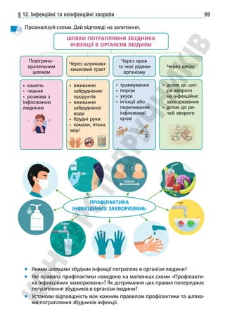 § 12. Інфекційні та неінфекційні хвороби 99
Проаналізуй схеми. Дай відповіді на запитання.
• кашель
• чхання
• розмова з
інфікованою
людиною
• травмування
• порізи
• укуси
• ін’єкції або
переливання
інфікованої
крові
• вживання
забруднених
продуктів
• вживання
забрудненої
води
• брудні руки
• комахи, птахи,
звірі
ШЛЯХИ ПОТРАПЛЯННЯ ЗБУДНИКА
ІНФЕКЦІЇ В ОРГАНІЗМ ЛЮДИНИ
• 
дотик до шкі-
ри хворого
на інфекційне
захворю­вання
• 
дотик до ре-
чей хворого
Через кров
та інші рідини
організму
Через шкіру
Через шлунково-
кишковий тракт
Повітряно-
крапельним
шляхом
ПРОФІЛАКТИКА
ІНФЕКЦІЙНИХ ЗАХВОРЮВАНЬ
Якими шляхами збудник інфекції потрапляє в організм людини?
Які правила профілактики наведено на малюнках схеми «Профілакти-
ка інфекційних захворювань»? Як дотримання цих правил попереджає
потрапляння збудників в організм людини?
Установи відповідність між кожним правилом профілактики та шляха-
ми потрапляння збудників інфекції.
 