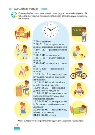 12
﻿
навчаємося вчитися
Проаналізуйте запропонований розпорядок дня на будні (мал. 5).
Обговоріть, чи дуже він відрізняється від розпорядку дня, за яким
ви живете.
7.00 — підйом
7.00–7.10 — заправляння
ліжка, гігієнічні процедури
7.10–7.20 — ранкова гімнас-
тика
7.20–7.35 — сніданок
7.35–7.45 — підготовка до
школи
7.45–8.05 — дорога до шко-
ли
8.05–13.15 — навчання в
школі
13.15–14.15 — дорога додо-
му та прогулянка на свіжо-
му повітрі
14.15–16.00 — вільний час,
відвідування гуртків
16.00–18.30 — виконання
домашнього завдання
18.30–19.30 — допомога по
господарству батькам або
близьким людям
19.30–20.00 — вечеря разом
із батьками чи близькими
людьми
20.00–21.00 — вільний час,
підготовка до сну
21.30–07.00 — сон
Мал. 5. Орієнтовний розпорядок дня для школяра / школярки
 