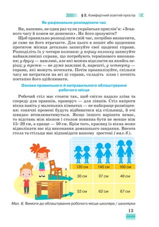 13
§ 2. Комфортний освітній простір
Як раціонально розподілити час
Ви, напевно, не один раз чули українське прислів’я: «Згая­
ного часу й конем не доженеш». Як його зрозуміти?
Щоб правильно розподілити свій час, потрібно визначити,
де саме ви його втрачаєте. Для цього в зошит або щоденник
протягом місяця детально записуйте свої щоденні справи.
Розподіліть їх у чотири колонки: у першу колонку записуйте
найважливіші справи, що потребують термінового виконан-
ня; у другу — важливі, але які можна відкласти на якийсь пе-
ріод; у третю — не дуже важливі й, нарешті, у четверту —
справи, які можуть почекати. Потім проаналізуйте, скільки
часу ви витратили на всі ці справи, складіть план і почніть
поетапно його здійснювати.
Ознаки правильного й неправильного облаштування
робочого місця
Робочий стіл має стояти так, щоб світло падало зліва та
спереду для правшів, праворуч — для лівшів. Стіл напроти
вікна навіть у маленьких кімнатах — не найкраще розміщен-
ня: сонячні промені будуть відбиватися від стільниці, й очі
швидко втомлюватимуться. Якщо іншого варіанта немає,
то відстань між вікном і столом повинна бути не менше ніж
15–20 см, а краще — 50 см. Крім того, краєвид із вік­
на може
відволікати вас від виконання домашнього завдання. Висота
стола та стільця має відповідати вашому зростові (мал. 6).
160 см
140 см
120 см
40 см
37 см
30 см
67 см
62 см
52 см
Мал. 6. Вимоги до облаштування робочого місця школяра / школярки
 