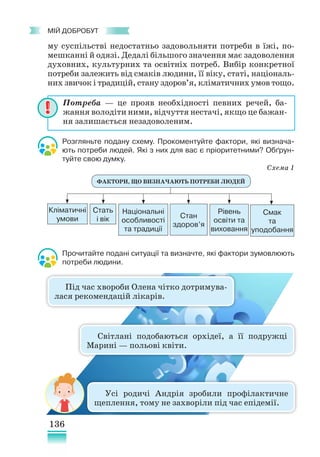 136
﻿
МІЙ ДОБРОБУТ
му суспільстві недостатньо задовольняти потреби в їжі, по-
мешканні й одязі. Дедалі більшого значення має задоволення
духовних, культурних та освітніх потреб. Вибір конкретної
потреби залежить від смаків людини, її віку, статі, національ-
них звичок і традицій, стану здоров’я, кліматичних умов тощо.
Розгляньте подану схему. Прокоментуйте фактори, які визнача-
ють потреби людей. Які з них для вас є пріоритетними? Обґрун-
туйте свою думку.
Схема 1
Прочитайте подані ситуації та визначте, які фактори зумовлюють
потреби людини.
ФАКТОРИ, ЩО ВИЗНАЧАЮТЬ ПОТРЕБИ ЛЮДЕЙ
Кліматичні
умови
Стать
і вік
Національні
особливості
та традиції
Рівень
освіти та
виховання
Смак
та
уподобання
Стан
здоров’я
Потреба — це прояв необхідності певних речей, ба-
жання володіти ними, відчуття нестачі, якщо це бажан-
ня залишається незадоволеним.
Під час хвороби Олена чітко дотримува-
лася рекомендацій лікарів.
Світлані подобаються орхідеї, а її подружці
Марині — польові квіти.
Усі родичі Андрія зробили профілактичне
щеплення, тому не захворіли під час епідемії.
 