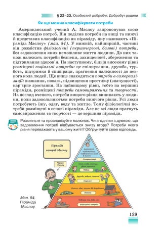 139
§ 22–23. Особистий добробут. Добробут родини
Як ще можна класифікувати потреби
Американський учений А. Маслоу запропонував свою
класифікацію потреб. Він поділив потреби на вищі та нижчі
й представив класифікацію як піраміду, яку називають «Пі-
раміда Маслоу» (мал. 54). У нижній, найширшій, частині
він розмістив фізіологічні (першочергові, базові) потреби,
без задоволення яких неможливе життя людини. До них та-
кож належать потреби безпеки, захищеності, збереження та
підтримання здоров’я. На наступному, більш високому рівні
розміщені соціальні потреби: це спілкування, дружба, тур-
бота, підтримка й співпраця, прагнення належності до пев-
ного кола людей. Ще вище знаходяться потреби в самореалі-
зації: визнання, повага, підвищення престижу (значущості),
кар’єрне зростання. На найвищому рівні, тобто на вершині
піраміди, розміщені потреби самовираження та творчості.
На погляд вченого, потреби вищого рівня виникають у люди-
ни, коли задовольняються потреби нижчого рівня. Усі люди
потребують їжу, одяг, воду та житло. Тому фізіологічні по-
треби розміщені в основі піраміди. Але не всі люди прагнуть
самовираження та творчості — це вершина піраміди.
Розгляньте та проаналізуйте малюнок. Чи згодні ви з думкою, що
задоволення потреб відбувається знизу вгору? Потреби якого
рівня переважають у вашому житті? Обґрунтуйте свою відповідь.
Мал. 54.
Піраміда
Маслоу
 