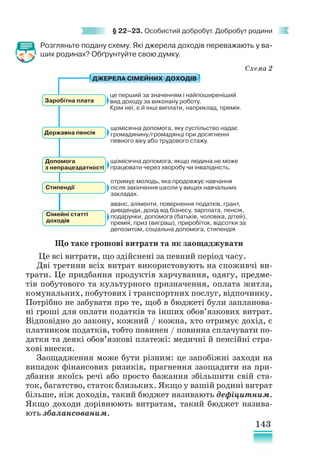 143
§ 22–23. Особистий добробут. Добробут родини
Розгляньте подану схему. Які джерела доходів переважають у ва-
ших родинах? Обґрунтуйте свою думку.
Схема 2
Що таке грошові витрати та як заощаджувати
Це всі витрати, що здійснені за певний період часу.
Дві третини всіх витрат використовують на споживчі ви-
трати. Це придбання продуктів харчування, одягу, предме-
тів побутового та культурного призначення, оплата житла,
комунальних, побутових і транспортних послуг, відпочинку.
Потрібно не забувати про те, щоб в бюджеті були запланова-
ні гроші для оплати податків та інших обов’язкових витрат.
Відповідно до закону, кожний / кожна, хто отримує дохід, є
плат­
ником податків, тобто повинен / повинна сплачувати по-
датки та деякі обов’язкові платежі: медичні й пенсійні стра-
хові внески.
Заощадження може бути різним: це запобіжні заходи на
випадок фінансових ризиків, прагнення заощадити на при-
дбання якоїсь речі або просто бажання збільшити свій ста-
ток, багатство, статок близьких. Якщо у вашій родині витрат
більше, ніж доходів, такий бюджет називають дефіцитним.
Якщо доходи дорівнюють витратам, такий бюджет назива-
ють збалансованим.
ДЖЕРЕЛА СІМЕЙНИХ ДОХОДІВ
Заробітна плата
це перший за значенням і найпоширеніший
вид доходу за виконану роботу.
Крім неї, є й інші виплати, наприклад, премія.
щомісячна допомога, яку суспільство надає
громадянину/громадянці при досягненні
певного віку або трудового стажу.
щомісячна допомога, якщо людина не може
працювати через хворобу чи інвалідність.
аванс, аліменти, повернення податків, грант,
дивіденди, дохід від бізнесу, зарплата, пенсія,
подарунки, допомога (батьків, чоловіка, дітей),
премія, приз (виграш), приробіток, відсотки за
депозитом, соціальна допомога, стипендія
Державна пенсія
Стипендії
Допомога
з непрацездатності
Сімейні статті
доходів
отримує молодь, яка продовжує навчання
після закінчення школи у вищих навчальних
закладах.
 