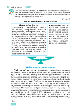 144
﻿
МІЙ ДОБРОБУТ
Розгляньте схему. Визначте ті видатки, що забезпечують фізіоло-
гічні потреби людини (їх називають первинні), і видатки, без яких
сім’я може підтримувати свою життєдіяльність (їх називають вто-
ринні). Що переважить на вагах?
Схема 3
Ваги видатків сімейного бюджету
Доброчинність і волонтерство
Доброчинність — це безоплатна добровільна допомо-
га людям. Така допомога може мати як матеріальний, так і
будь-який інший характер. Ви можете разом із батьками або
близькими людьми надати матеріальну допомогу хворій ди-
тині; узяти тварину з притулку; відвідати благодійний захід
або стати волонтером. Раніше таких людей називали добро-
чинцями, громадськими діячами, а тепер — волонтерами.
Щоб стати волонтером, необов’язково бути членом якоїсь ор-
ганізації. Показником доброчинності людини в цій справі є
щирість її намірів і готовність допомогти тим, хто опинився в
складній життєвій ситуації. Дії доброчинців різноманітні —
збір необхідних речей гігієни, іграшок, одягу для допомоги
нужденним, сім’ям, які опинились у скрутному становищі,
Первинні видатки:
харчування, придбання одягу
та взуття, комунальні послуги
(квартплата, електроенергія, газ,
вода), придбання товарів тривалого
користування (меблів, автомобіля
та ін.), транспортні витрати, витра-
ти на освіту, розваги, дозвілля, по-
дорожі, виплата податків (у тому
числі на соціальне страхування),
придбання промислових товарів,
добровільні по­
жерт­
вування та
внески в громадські організації,
заощадження та ін.
Вторинні видатки:
купівля власних бу-
динків,автомобілів,
електронної апара-
тури, предметів роз-
коші, заощаджен-
ня, старовинні речі,
картини, скульпту-
ри, до­­
рогоцінності.
 