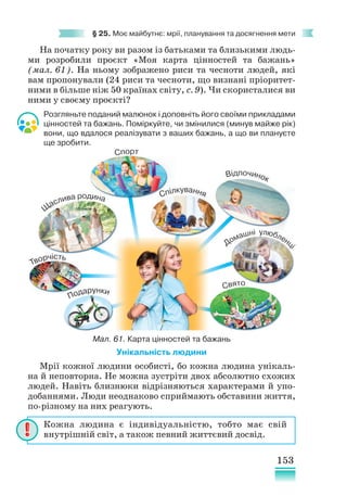 153
§ 25. Моє майбутнє: мрії, планування та досягнення мети
На початку року ви разом із батьками та близькими людь-
ми розробили проєкт «Моя карта цінностей та бажань»
(мал. 61). На ньому зображено риси та чесноти людей, які
вам пропонували (24 риси та чесноти, що визнані пріоритет-
ними в більше ніж 50 країнах світу, с. 9). Чи скористалися ви
ними у своєму проєкті?
Розгляньте поданий малюнок і доповніть його своїми прикладами
цінностей та бажань. Поміркуйте, чи змінилися (минув майже рік)
вони, що вдалося реалізувати з ваших бажань, а що ви плануєте
ще зробити.
Унікальність людини
Мрії кожної людини особисті, бо кожна людина унікаль-
на й неповторна. Не можна зустріти двох абсолютно схожих
людей. Навіть близнюки відрізняються характерами й упо-
добаннями. Люди неоднаково сприймають обставини життя,
по-різному на них реагують.
Кожна людина є індивідуальністю, тобто має свій
внутрішній світ, а також певний життєвий досвід.
Мал. 61. Карта цінностей та бажань
 