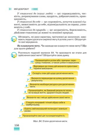 156
﻿
МІЙ ДОБРОБУТ
У ставленні до інших людей — це: справедливість, чес-
ність, дотримування слова, щедрість, доброзичливість, прин-
циповість.
У ставленні до себе — це: скромність, почуття власної гід-
ності, вимогливість до себе, відповідальність за справу, упев-
неність у собі.
У ставленні до природи — це: акуратність, бережливість,
дбайливе ставлення до живої та неживої природи.
Обговоріть, які риси характеру, протилежні до зазначених, зава-
жають людині досягати омріяної мету й успіхів у житті. Обґрунтуй-
те свої міркування.
Як планувати мету. Чи завжди ви плануєте свою мету? Що
для цього робите?
Розгляньте поданий малюнок 64. Чи враховуєте ви етапи для
здійснення своєї мети? Обґрунтуйте свою думку.
10
1
2
3
4
5
6
7
8
9
Проаналізуйте свої цілі та конкретизуйте їх.
Оцініть свій внутрішній потенціал і зовнішні
умови.
Створіть яскравий і чіткий образ себе в
майбутньому.
Визначте час і місце здійснення своєї мети.
Проаналізуйте, як бажаний результат впли-
не на ваше життя, здоров’я інших людей.
Визначте необхідні ресурси для досягнення
мети.
Визначте перешкоди на шляху досягнення
результату.
Складіть план дій щодо досягнення мети.
Відповідно до плану дій визначте орієнтовні
терміни виконання.
Проаналізуйте успіхи або причини пере-
шкод і помилок, а також шляхи їх вирішення.
Мал. 64. Етапи досягнення мети
 