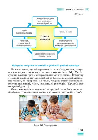 183
§ 30. Я в команді
Схема 4
Про роль почуттів та емоцій в успішній роботі команди
Ви вже знаєте, що спілкування — це обмін думками, почут-
тями та переживаннями з іншими людьми (мал. 76). У спіл-
куванні важливу роль відіграють почуття та емоції. Кожному
/ кожній знайоме почуття любові до близьких людей, домаш-
ніх тварин, до природи. На жаль, людині також притаманні
почуття ненависті, гніву, заздрощів і ревнощів. (Пригадайте
попередні уроки.)
Отже, почуття — це сильні та тривалі емоційні стани, які
відображають ставлення людини до конкретної події чи особи.
Об’єднання людей
для виконання
спільної роботи
Ознаки
команди
Чітко
виражений лідер
Спільна мета
Наявність
колективної
відповідальності
Взаємодоповнюючий
склади групи
Психологічне
визнання членами
команди одне одного
Мал. 76. Спілкування
 