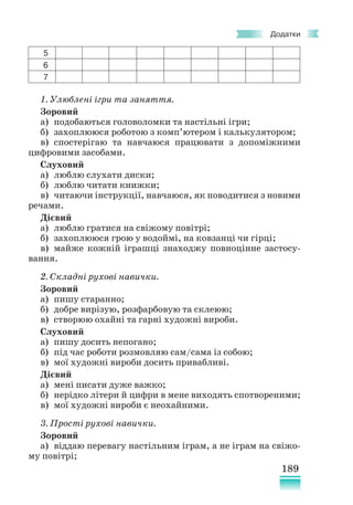 189
Додатки
5
6
7
1. Улюблені ігри та заняття.
Зоровий
а) подобаються головоломки та настільні ігри;
б) захоплююся роботою з комп’ютером і калькулятором;
в) спостерігаю та навчаюся працювати з допоміжними
цифровими засобами.
Слуховий
а) люблю слухати диски;
б) люблю читати книжки;
в) читаючи інструкції, навчаюся, як поводитися з новими
речами.
Дієвий
а) люблю гратися на свіжому повітрі;
б) захоплююся грою у водоймі, на ковзанці чи гірці;
в) майже кожній іграшці знаходжу повноцінне застосу-
вання.
2. Складні рухові навички.
Зоровий
а) пишу старанно;
б) добре вирізую, розфарбовую та склеюю;
в) створюю охайні та гарні художні вироби.
Слуховий
а) пишу досить непогано;
б) під час роботи розмовляю сам/сама із собою;
в) мої художні вироби досить привабливі.
Дієвий
а) мені писати дуже важко;
б) нерідко літери й цифри в мене виходять спотвореними;
в) мої художні вироби є неохайними.
3. Прості рухові навички.
Зоровий
а) віддаю перевагу настільним іграм, а не іграм на свіжо-
му повітрі;
 