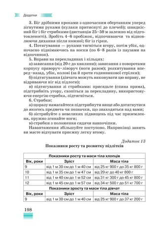 198
Додатки
3. Біг дрібними кроками з одночасним обертанням уперед
зігнутими руками (кулаки притиснуті до плечей); швидкіс-
ний біг і біг стрибками (дистанція 25–50 м залежно від підго-
товленості). Зробіть 4–6 пробіжок, відпочиваючи та віднов-
люючи дихання після кожної; біг із гірки.
4. Потягування — руками тягніться вгору, потім убік, од-
ночасно піднімаючись на носки (по 6–8 разів із паузами на
відпочинок).
5. Вправи на перекладинах і кільцях:
а) зависання (від 20 с до хвилини); зависання з поворотами
корпусу праворуч–ліворуч (ноги разом); розхитування впе-
ред–назад, убік, колові (за й проти годинникової стрілки);
б) підтягування (дівчата можуть виконувати цю вправу, не
відриваючи ніг від підлоги);
в) підтягування зі стрибками: присядьте (спина пряма),
підстрибніть угору, схопіться за перекладину, використову-
ючи енергію стрибка, підтягніться.
6. Стрибки:
а) щоразу намагайтеся підстрибнути вище або дотягнутися
до якогось предмета чи позначки, що знаходяться над вами;
б) зістрибуйте з невеликих підвищень під час приземлен-
ня, пружно згинайте ноги;
в) стрибки з положення сидячи навпочіпки.
Навантаження збільшуйте поступово. Наприкінці занять
ви маєте відчувати приємну легку втому.
Додаток 13
Показники росту та розвитку підлітків
Показники росту та маси тіла хлопців
Вік, роки Зріст Маса тіла
9 від 1 м 30 см до 1 м 40 см від 25 кг 900 г до 35 кг 800 г
10 від 1 м 35 см до 1 м 47 см від 29 кг до 40 кг 800 г
11 від 1 м 40 см до 1 м 52 см від 31 кг 300 г до 45 кг 800 г
12 від 1 м 45 см до 1 м 57 см від 34 кг 500 г до 51 кг 700 г
Показники зросту та маси тіла дівчат
Вік, роки Зріст Маса тіла
9 від 1 м 30 см до 1 м 40 см від 25 кг 900 г до 37 кг 200 г
 