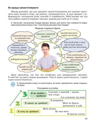 Як краще запам'ятовувати
Макар розповів, що для кращого запам'ятовування він завжди знахо­
дить щось цікаве в тому, що вивчає, зосереджується. А далі працює з ін­
формацією, поєднуючи різні способи її сприйняття. Обов'язково час від
часу робить короткі перерви: виконує вправи для очей чи п'є воду.
4. Прочитай і проаналізуй поради Макара. Визнач, для якого типу сприйняття інфор­
мації призначена кожна з них. Чому Макар дає Дані різні поради?
Поради старшого брата
виписуй нові слова
та додавай їхнє
значення
знаходь і записуй
правила
малюй інтелект-
карту чи схему
добирай асоціації
пов'язуй нове з тим,
що ти вже знаєш —
роби логічні місточки
став запитання до
абзацу, правила чи
визначення
Дана зрозуміла, що має все необхідне для виправлення ситуації.
Її пам'ять та увагу можна розвивати. Тоді й задачі розв'яжуться, і вірші
гарно запам'ятаються.
Сходинки до успіху
5. Проаналізуйте схему та спрогнозуйте, як може «підніматися» цими сходинка­
ми Дана.
/
3 4я це зробив / Сьогодні я кращии / краща,
- , ніж учора
зробила!
Усе залежить від мe^e
2,
Я вїораюся
Я зможу це зробити! Mem не браку°
вїeв^e^ості в собі
Mem цікаво
Я хочу це зробити! Це моя мета
Я їрагну усїіху
69
 