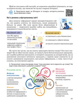 Щоб не зіпсувати собі настрій, не втратити емоційної рівноваги, не вар­
то вірити всьому, що читаємо чи чуємо в мережі Інтернет.
/А 3. Перегляньте відео за QR-кодом та складіть алгоритм розпізна­
ні^ вання фейкових новин.
Які є ризики у віртуальному світі
Для пошуку інформації краще використовувати сай­
ти, які радить учитель чи вчителька, яким довіряють
батьки чи рідні. Ми самі маємо бути обережними й
уважними — відрізняти надійні сайти від ненадійних,
відкривати тільки безпечні листи.
Надійний сайт
захищений спеціальним
цифровим шифром і
має префікс https://
має URL-адресу,
аналогічну до назви
чи заголовка
Безпечні листи
не пропонують щось безкоштовно
не запрошують забрати виграш
не просять вказати персональні дані
Як часто ми чуємо, що на пошту приходить багато спаму? Хто такі спа-
мери? Це не обов'язково люди, це можуть бути боти (спеціальні програми,
які подібно роботам виконують в інтернеті завдання за алгоритмом), що за
допомогою штучного інтелекту знаходять у мережі наші контакти та за
кошти замовників надсилають нам різну інформацію, у тому числі й ре­
кламну, на електронні адреси.
4. Проаналізуй схему різновидів спаму. Чому рекламні листи відносять до спаму? Які
види спаму загрожують добробуту родини? Чому?
Рекламні листи
Фейкові
повідомлення [llll
з метою введення
в оману,
залякування,
приниження
СПАМ
Фішинг
Q
виманювання
особистої інформації з
метою в подальшому
здійснити шахрайство
Шкідливі
програмні
застосунки
можуть пошкодити
операційну
систему ґаджета
4
Тролінг
провокація до
емоційної відповіді
з негативним
забарвленням,
суперечок
91
 