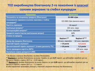 ТЕО виробництва біоетанолу 2-го покоління із власної
соломи зернових та стебел кукурудзи
Показники Величина
Потужність по кінцевому продукту (біоетанол) 55 000 т/рік
Споживання сировини (солома зернових / стебла
кукурудзи)*
315 000 т/рік (волога маса )
Вартість сировини 18 євро/т
Капітальні витрати* 101 млн. євро
Експлуатаційні витрати* 32 млн. євро/рік
Кредитні кошти (частка капітальних витрат) 60%
Ставка по кредиту 8%
Варіант І** Варіант ІІ***
Дохід від продажу біоетанолу 40 млн. євро/рік 62 млн. євро/рік
Простий термін окупності > 10 років 4,5 років
Дисконтований термін окупності (ставка дисконту 7%) > 10 років 5,5 років
Чиста приведена вартість (NPV) --- 149 млн. євро
Внутрішня норма дохідності (IRR) --- 23%
* За даними компаній Biochemtex та Beta Renewables.
** Варіант I: продаж біоетанолу на ринку України по ціні 0,57 євро/л, що відповідає середній ціні на
бензин в Україні у серпні 2017 р. – 0,83 євро/л.
*** Варіант II: продаж біоетанолу на ринку Європи по ціні 0,89 євро/л, що відповідає середній ціні на
бензин в Європі у серпні 2017 р. – 1,3 євро/л.
В обох варіантах враховано різницю у теплоті згорання бензину та біоетанолу.
18
 