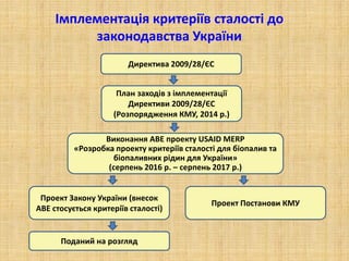 Імплементація критеріїв сталості до
законодавства України
Директива 2009/28/ЄС
План заходів з імплементації
Директиви 2009/28/ЄС
(Розпорядження КМУ, 2014 р.)
Виконання АВЕ проекту USAID MERP
«Розробка проекту критеріїв сталості для біопалив та
біопаливних рідин для України»
(серпень 2016 р. – серпень 2017 р.)
Проект Закону України (внесок
АВЕ стосується критеріїв сталості)
Проект Постанови КМУ
Поданий на розгляд
 
