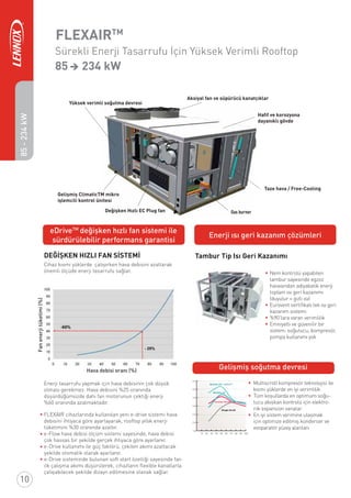 eDriveTM
değişken hızlı fan sistemi ile
sürdürülebilir performans garantisi
Enerji ısı geri kazanım çözümleri
Gelişmiş soğutma devresi
Multiscroll kompresör teknolojisi ile
kısmi yüklerde en iyi verimlilik
Tüm koşullarda en optimum soğu-
tucu akışkan kontrolü için elektro-
nik expansion vanalar
En iyi sistem verimine ulaşmak
için optimize edilmiş konderser ve
evoparatör yüzey alanları
Nem kontrolü yapabilen
tambur sayesinde egzoz
havasından adiyabatik enerji
toplam ısı geri kazanımı
(duyulur + gizli ısı)
Eurovent sertiﬁkalı tek ısı geri
kazanım sistemi
%90’lara varan verimlilik
Emniyetli ve güvenilir bir
sistem: soğutucu, kompresör,
pompa kullanımı yok
Tambur Tip Isı Geri Kazanımı
Yüksek verimli soğutma devresi
Aksiyal fan ve süpürücü kanatçıklar
Haﬁf ve korozyona
dayanıklı gövde
Gelişmiş ClimaticTM mikro
işlemcili kontrol ünitesi
Değişken Hızlı EC Plug fan
Taze hava / Free-Cooling
Gas burner
- 25%
Fanenerjitüketimi(%)
Hava debisi oranı (%)
DEĞİŞKEN HIZLI FAN SİSTEMİ
Cihaz kısmi yüklerde çalışırken hava debisini azaltarak
önemli ölçüde enerji tasarrufu sağlar.
Enerji tasarrufu yapmak için hava debisinin çok düşük
olması gerekmez. Hava debisini %25 oranında
düşürdüğümüzde dahi fan motorunun çektiği enerji
%60 oranında azalmaktadır.
FLEXAIR cihazlarında kullanılan yeni e-drive sistemi hava
debisini ihtiyaca göre ayarlayarak, rooftop yıllık enerji
tüketimini %30 oranında azaltır.
e-Flow hava debisi ölçüm sistemi sayesinde, hava debisi
çok hassas bir şekilde gerçek ihtiyaca göre ayarlanır.
e-Drive kullanımı ile güç faktörü, çekilen akımı azaltacak
şekilde otomatik olarak ayarlanır.
e-Drive sisteminde bulunan soft start özelliği sayesinde fan
ilk çalışma akımı düşürülerek, cihazların ﬂexible kanallarla
çalışabilecek şekilde dizayn edilmesine olanak sağlar.
10
85-234kW
Sürekli Enerji Tasarrufu İçin Yüksek Verimli Rooftop
FLEXAIRTM
85 è 234 kW
 