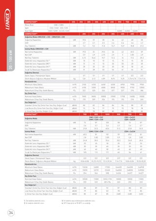 1. Tek kademe elektrikli ısıtıcı.
2. İki kademe elektrikli ısıtıcı.
3. İki kademe veya modülasyonlu elektrikli ısıtıcı
4. 20°C hava girişi ve 90-80°C su sıcaklığı.
COMPACTAIRTM
20S 25S 30S 35S 40S 45D 55D 70D 85D 100D
Mono Blok CMC / CMH
Split CSC / CSH - CIC / CIH
Dual Split CDC / CDH - 2x CIC / CIH 2x30S 2x35S 2x40S
COMPACTAIRTM
20S 25S 30S 35S 40S 45D 55D
Soğutma Modu CMC/CSC + CIC - CMH/CSH + CIH
Soğutma Kapasitesi kW 19,6 25 28 36 42 48 58
EER 2,7 2,7 2,5 2,6 2,6 2,6 2,7
Güç Tüketimi kW 7,3 9,2 11,0 13,7 15,9 18,8 21,5
Isıtma Modu CMH/CSH + CIH
Net Isıtma Kapasitesi kW 19,5 25 29,5 36 42 49,5 59
Net COP 2,9 2,9 2,75 2,9 3 2,85 2,9
Net Güç Tüketimi kW 6,72 8,62 10,7 12,4 14 17,4 20,3
Elektrikli Isıtıcı Kapasitesi (S) (1)
kW 10 10 10 15 15 15 20
Elektrikli Isıtıcı Kapasitesi (M) (2)
kW 15 15 15 20 20 20 30
Elektrikli Isıtıcı Kapasitesi (H) (3)
kW 20 20 20 30 30 30 40
Sıcak Su Bataryası Kapasitesi (4)
kW 31 38 40 56 61 66 91
Soğutma Devresi
Devre Sayısı / Kompresör Sayısı 1/1 1/1 1/1 1/1 1/1 2/2 2/2
Devre Başına Soğutucu Akışkan Miktarı kg 5,8 6,12 6,89 8,93 9,20 5,76+5,76 7,14+7,14
Havalandırma
Minimum Hava Debisi m³/h 3150 4250 4650 6200 6950 7950 9950
Maksimum Hava Debisi m³/h 4100 5500 6000 8050 9050 9750 12850
Maksimum Cihaz Dışı Statik Basınç Pa 322 320 326 327 327 210 386
Dış Ünite Fanı
Nominal Hava Debisi m³/h 7600 8500 10000 12000 11700 14000 10000
Maksimum Cihaz Dışı Statik Basınç Pa 170 209 256 195 192 218 265
Ses Değerleri
Standart Ünite Dış Ünite Fanı Ses Güç Değeri (Lw) dB(A) 80 83 86 84 84 88 87
Low Noise Dış Ünite Fanı Ses Güç Değeri (Lw) dB(A) 73 74 77 75 75 78 78
İç Ünite Fanı Ses Güç Değeri (Lw) dB(A) 73 78 80 80 83 86 80
COMPACTAIRTM
70D 85D 100D 55D 70D 85D
Soğutma Modu
CMC / CSC + CIC
CMH / CSH + CIH
CDC + 2xCIC
CDH + 2xCIH
Soğutma Kapasitesi kW 72 87 105 58 72 87
EER 2,6 2,7 2,6 2,7 2,6 2,7
Güç Tüketimi kW 27,8 32,5 40,4 21,5 27,8 32,5
Isıtma Modu CMH / CSH + CIH CDH + 2xCIH
Net Isıtma Kapasitesi kW 69,5 81 101 59 69,5 81
Net COP 2,8 2,85 2,85 2,9 2,8 2,85
Net Güç Tüketimi kW 24,8 28,4 35,4 20,3 24,8 28,4
Elektrikli Isıtıcı Kapasitesi (S) (1)
kW 20 20 30 20 20 20
Elektrikli Isıtıcı Kapasitesi (M) (2)
kW 30 30 40 30 30 30
Elektrikli Isıtıcı Kapasitesi (H) (3)
kW 40 40 50 40 40 40
Sıcak Su Bataryası Kapasitesi (4)
kW 105 113 171 40 56 61
Soğutma Devresi
Devre Sayısı / Kompresör Sayısı 2/2 2/2 3/2 2/2 2/2 2/2
Devre Basınç Soğutucu Akışkan Miktarı kg 8,86+8,86 10,33+10,33 15,2+10,56 7,14+7,14 8,86+8,86 10,33+10,33
Havalandırma
Minimum Hava Debisi m³/h 12450 14000 17350 2x4650 2x6200 2x6950
Maksimum Hava Debisi m³/h 15090 16725 22450 2x6000 2x8050 2x9050
Maksimum Cihaz Dışı Statik Basınç Pa 354 346 358 2x326 2x327 2x327
Dış Ünite Fanı
Nominal Hava Debisi m³/h 10500 11000 15500+11700 10000 10500 11000
Maksimum Cihaz Dışı Statik Basınç Pa 255 333 301+194 265 255 333
Ses Değerleri
Standart Ünite Dış Ünite Fanı Ses Güç Değeri (Lw) dB(A) 88 89 92 87 88 89
Low Voise Dış Ünite Fanı Ses Güç Değeri (Lw) dB(A) 79 80 83 78 79 80
İç Ünite Fanı Ses Güç Değeri (Lw) dB(A) 85 87 85 2x80 2x80 2x83
34
20-100kW
 