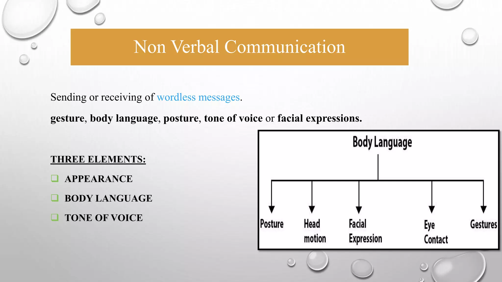 Non Verbal Communication 
Sending or receiving of wordless messages. 
gesture, body language, posture, tone of voice or facial expressions. 
THREE ELEMENTS: 
 APPEARANCE 
 BODY LANGUAGE 
 TONE OF VOICE 
 
