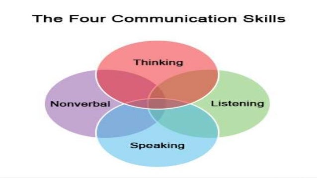 Communication skills