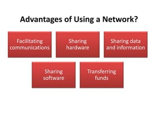 Advantages of Using a Network?
Facilitating
communications
Sharing
hardware
Sharing data
and information
Sharing
software
Transferring
funds
 