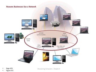 Discovering Computers : Chapter 9• Page 470
• Figure 9-9
 