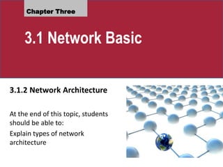 Chapter Three
3.1 Network Basic
3.1.2 Network Architecture
At the end of this topic, students
should be able to:
Explain types of network
architecture
 