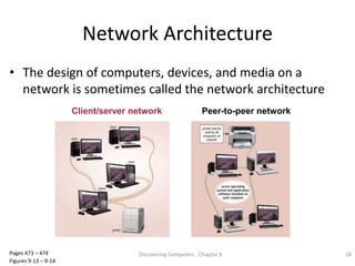 Network Architecture
• The design of computers, devices, and media on a
network is sometimes called the network architecture
Discovering Computers : Chapter 9 18Pages 473 – 474
Figures 9-13 – 9-14
Client/server network Peer-to-peer network
 