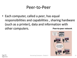 Peer-to-Peer
• Each computer, called a peer, has equal
responsibilities and capabilities , sharing hardware
(such as a printer), data and information with
other computers.
Discovering Computers : Chapter 9 19Page 475
Figure 9-15
Peer-to-peer network
 