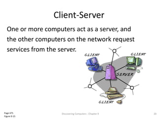 Client-Server
One or more computers act as a server, and
the other computers on the network request
services from the server.
Discovering Computers : Chapter 9 20Page 475
Figure 9-15
 