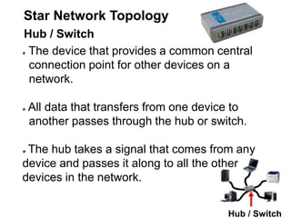 The device that provides a common central
connection point for other devices on a
network.
All data that transfers from one device to
another passes through the hub or switch.
The hub takes a signal that comes from any
device and passes it along to all the other
devices in the network.
Hub / Switch
Hub / Switch
Star Network Topology
 